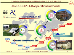 Eucopet Record of Success