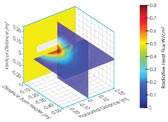 3D heat flux map