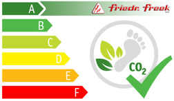 CO2-footprint