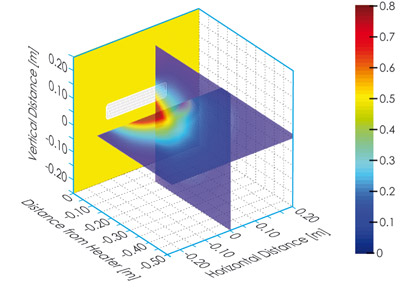 Figure 3a