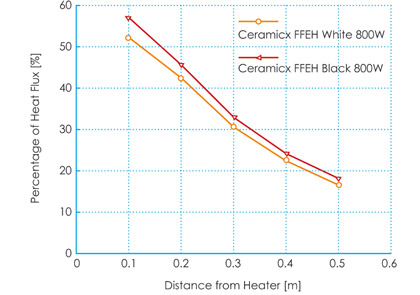 Figure 3b