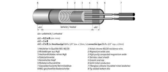 High-Density Cartridge Heaters [1 / 2]