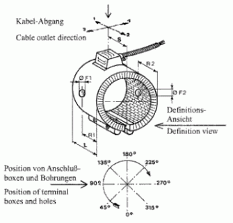 KERAPLAST Ceramic Heating Band
