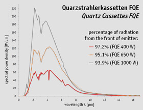 Quartz Cassettes FQE