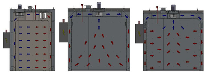 Industrial Ovens