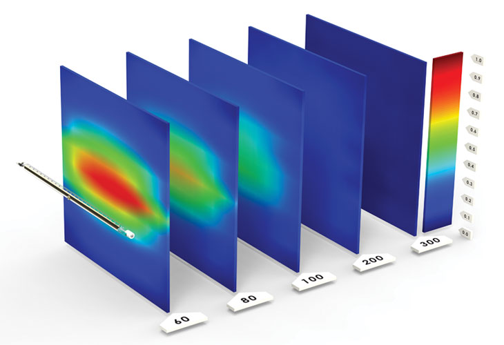 Infrared heat flux images in increasing distances