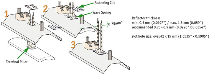 Installation Reflectors