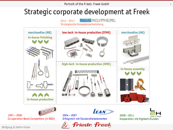 strategic corporate development with Eucopet, Lean and Low2High